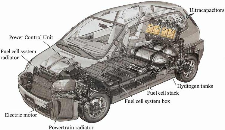 Hydrogen Car